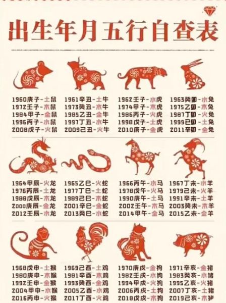 91属相什么生肖（91年属什么生肖是什么命_91年出生五行属啥）