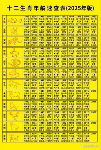 12生肖属相（12生肖属相年份对照表_生肖属相怎么算）