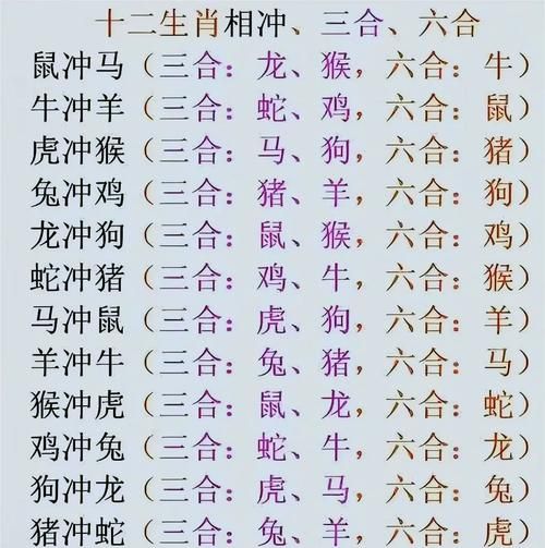十二生肖最不好的属相（十二生肖最不好的属相是哪一个）