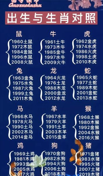 2020年属相是什么生肖（2020年属什么生肖）