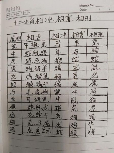 生肖属相相冲可信吗