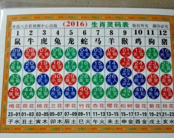 蓝色属哪只生肖属相最好（蓝色最佳生肖属相是哪只？）