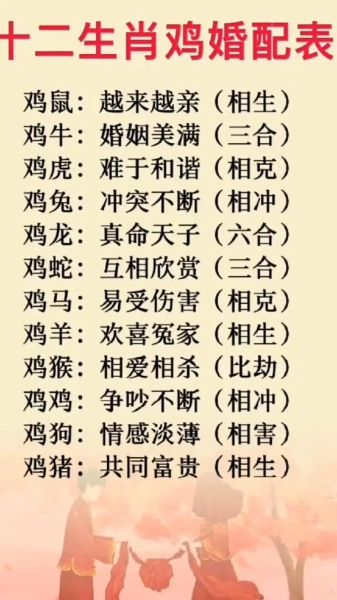 生肖鸡子女属相相克（生肖鸡和子女什么属相最合）