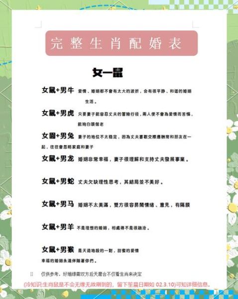 鼠生肖属相配对（鼠生肖属相配对最佳婚配是谁）
