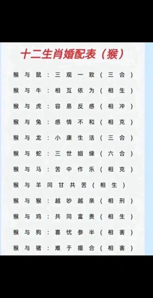 生肖猴不合的属相（生肖猴不合的属相有哪些）