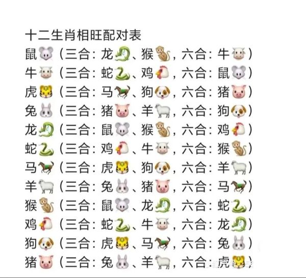 羊属相相合生肖（属羊的跟什么属相最配？新手小白速查）