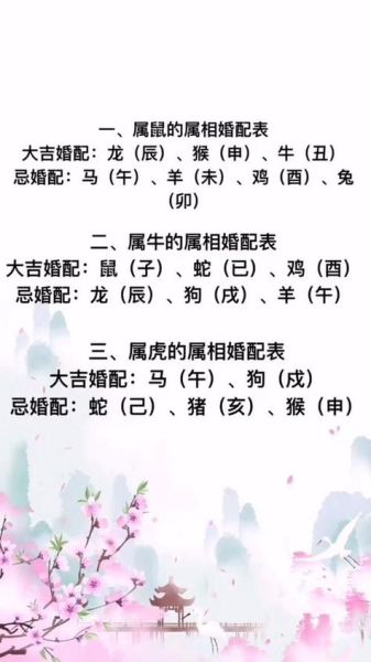 生肖月份属相婚配表（生肖月份属相婚配表最佳查询）