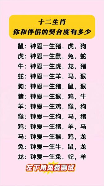 生肖月份属相婚配表（生肖月份属相婚配表最佳查询）