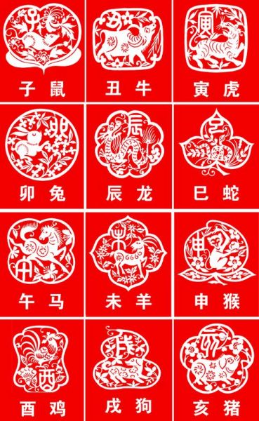 生肖属相鸡 今年几岁（属鸡2024年多大了？速查对照表🐓）