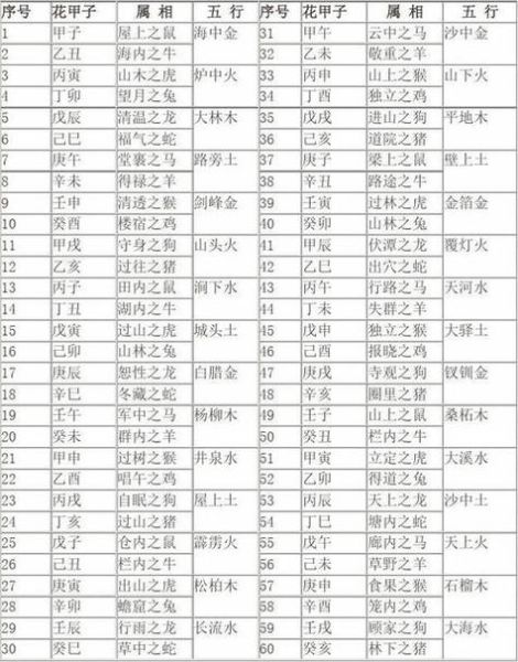 甲子日克什么生肖和属相（甲子日到底会克哪些属相？小白必看）