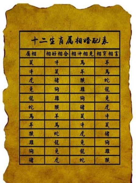 老外看生肖属相（老外怎么看中国生肖属相）