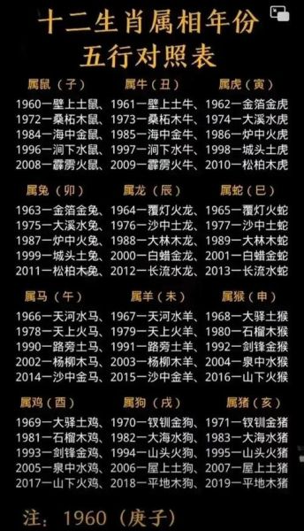 生肖属相划分标准（生肖属相分界到底按哪天算？）