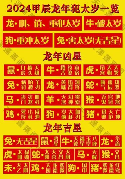 龙年五个生肖属相（龙年哪五个生肖犯太岁）