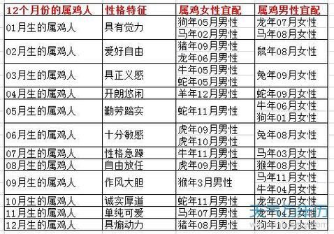 属鸡属相和那些生肖相合（属鸡和什么生肖最配）