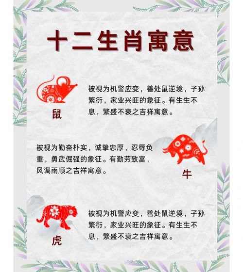 解释十二生肖属相（十二生肖属相含义全解）