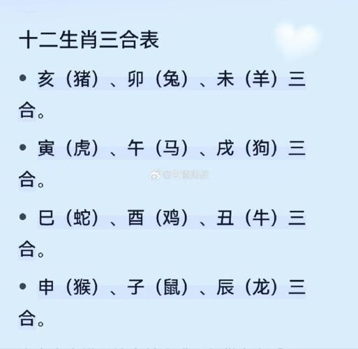 生肖龙属相虎相冲吗（龙和虎相克吗？生肖合婚小白问）