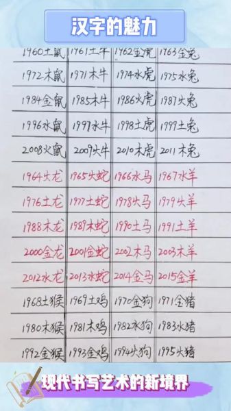 年号生肖属相（年号生肖属相表查询小白教程）