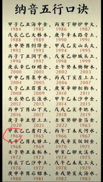 甲戌属什么生肖属相（甲戌年属什么生肖？新手最实用指南）