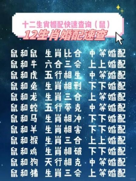 老鼠生肖的良配属相（老鼠配什么生肖最好？）