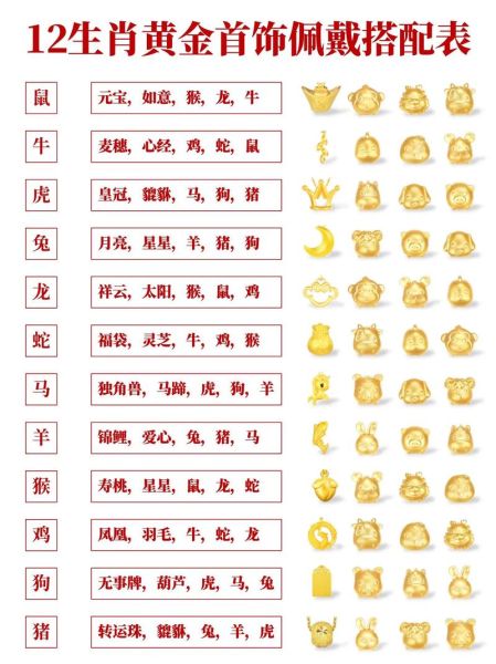 老鼠生肖的良配属相（老鼠配什么生肖最好？）