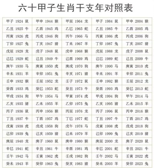 306年是什么生肖属相（306年属什么生肖？新手秒懂）