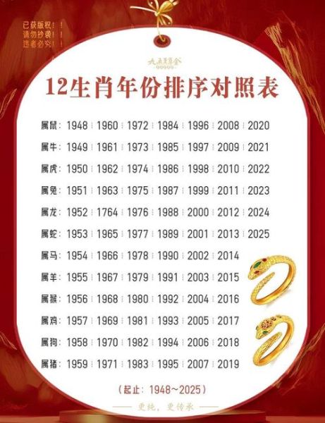 生肖属相规律（生肖年份对照表速查攻略）