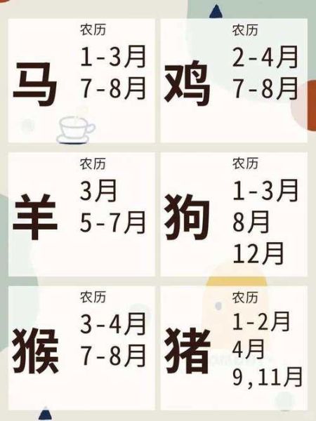 自己生肖属相的日子（哪天是自己的生肖日？）