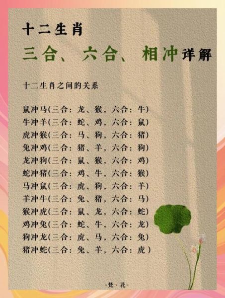 风水生肖属相（风水生肖属相相冲如何化解）