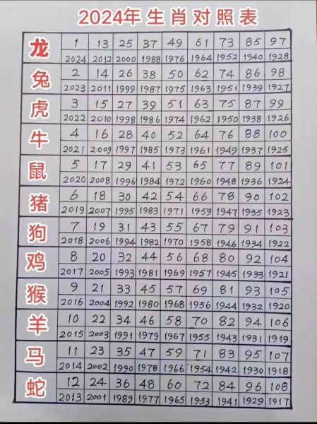 生肖属相1912（1912年属什么生肖——新手速看版）