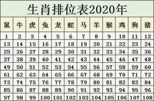 马的生肖属相年（2014年马年生肖出生年份表）