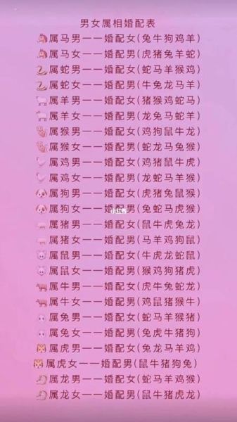 96什么生肖属相（96年属什么生肖婚配最佳）