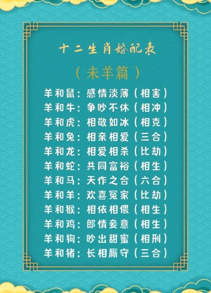 羊生肖配偶属相（属羊的最佳配偶属相有哪些？）