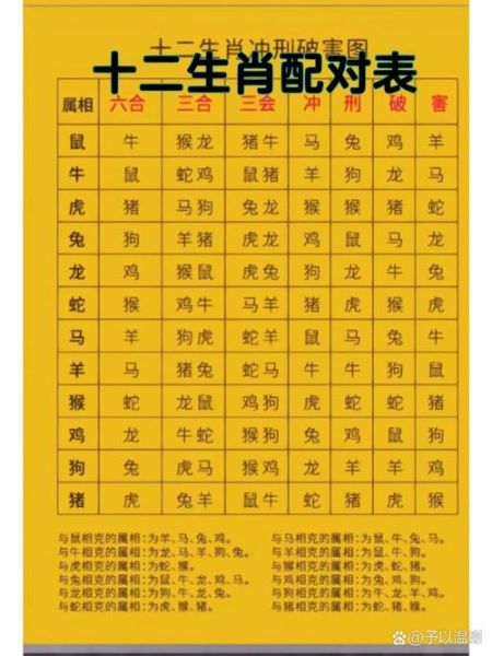 生肖属相的最佳配对（生肖属相的最佳配对表怎么看？）