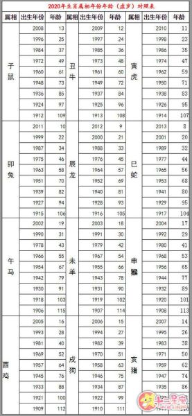 生肖属相差岁数（生肖狗和猪差几岁速查表）