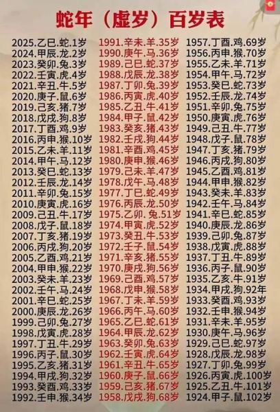 新生肖属相大全图片（2025新版12生肖对照表图片）
