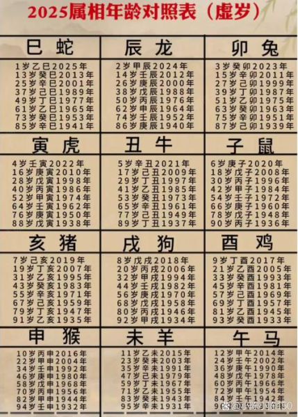 新生肖属相大全图片（2025新版12生肖对照表图片）