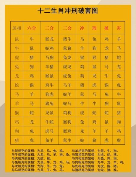 生肖属相海水（生肖属相和海水犯冲吗）
