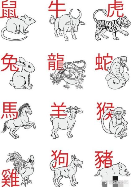 2003是什么生肖属相（2003年属什么生肖？）