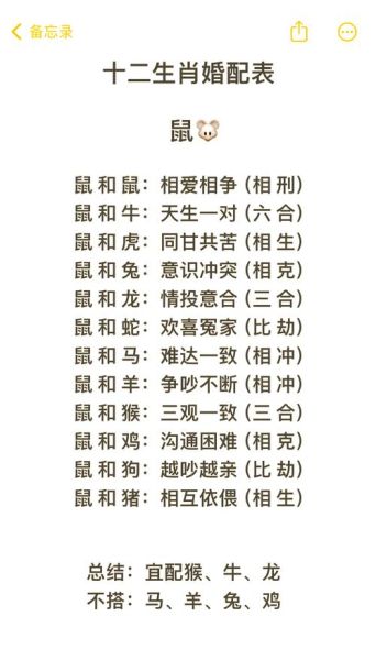 生肖属相最佳配对姻缘表（生肖属相最佳配对姻缘表查询）