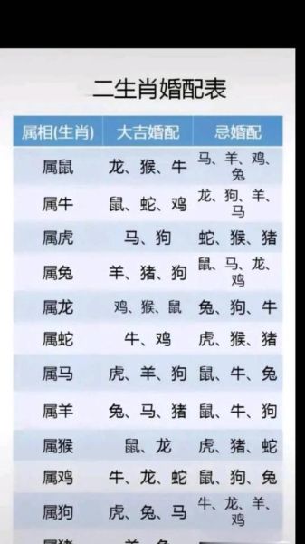 鸡年是多少生肖的属相（鸡年出生的人属什么生肖🐓？）