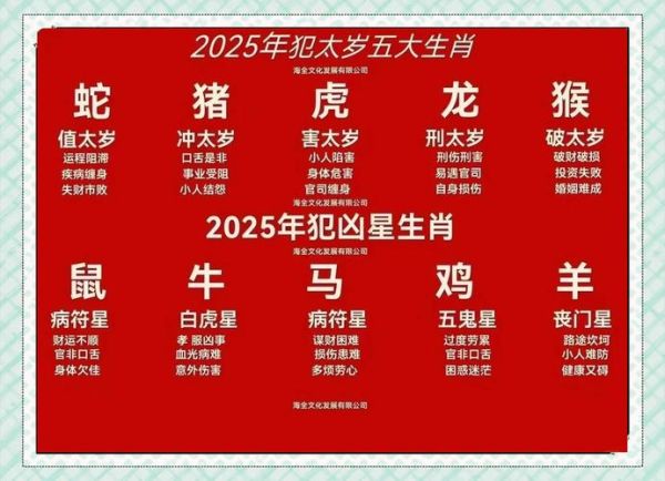 白云生肖属相（白云生肖属相怎么查？新手秒懂）