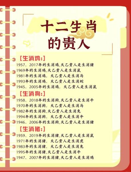 龙的生肖贵人属相（龙的三合贵人是什么生肖）
