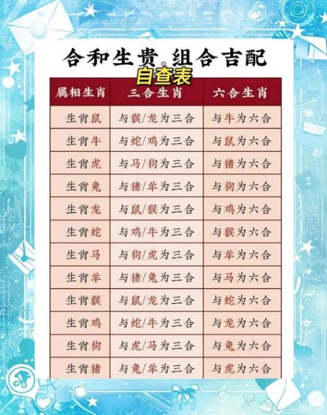 跟属相合的生肖（跟属相相合的生肖有哪些）