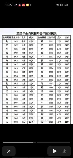 虚岁42属相是什么生肖（虚岁42属什么生肖一目了然）