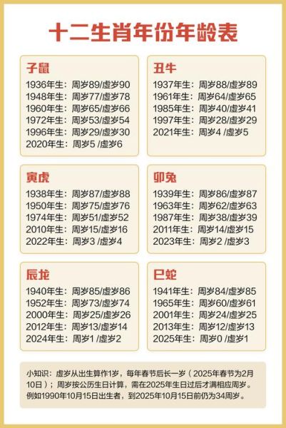 虚岁42属相是什么生肖（虚岁42属什么生肖一目了然）