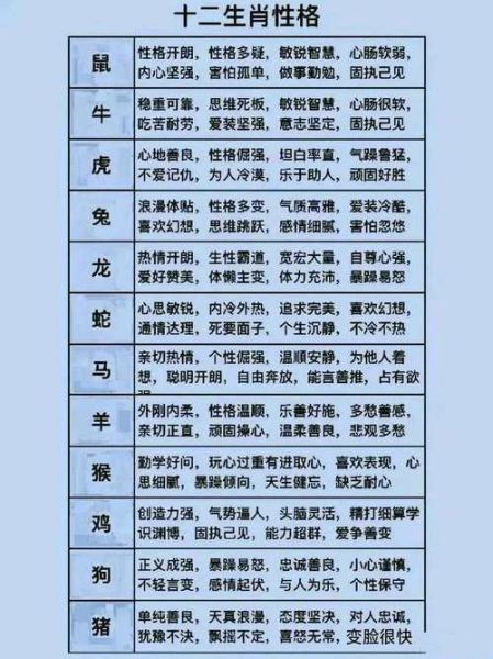 生肖属相最多的生肖（十二生肖哪个出现最多）