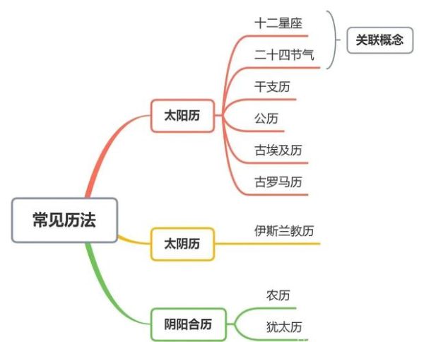 了解生肖属相（生肖属相按阴历还是阳历算）