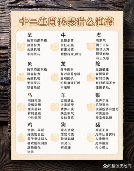 十二生肖属相脸（十二生肖属相脸对照表）