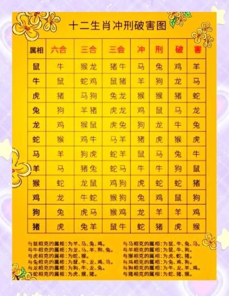 最怕什么生肖属相（最怕什么生肖属相？新手必看解析）