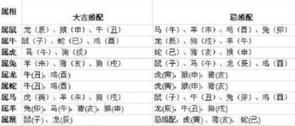 男牛生肖婚姻配对属相（男牛生肖婚姻配对属相指南）